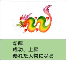 風水開運花文字絵柄一例「龍」画像